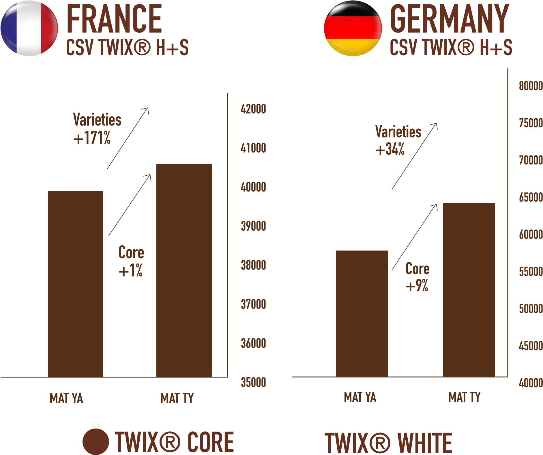 GRAPH 2